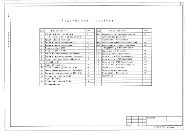 Состав фльбома. Типовой проект 264-22-27.85Альбом 2 Отопление и вентиляция. Водопровод и канализация