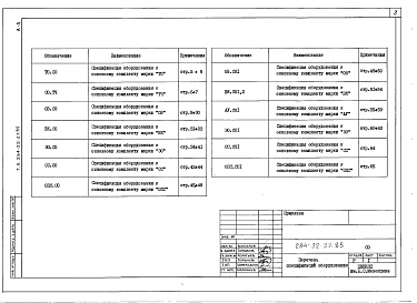 Состав фльбома. Типовой проект 264-22-27.85Альбом 5 Спецификации оборудования