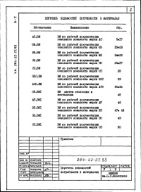 Состав фльбома. Типовой проект 264-22-27.85Альбом 7 Ведомости потребности в материалах