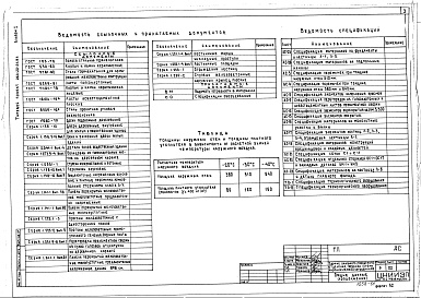 Состав фльбома. Типовой проект 264-22-24.84Альбом 1 Архитектурно-строительные решения, технологическая часть