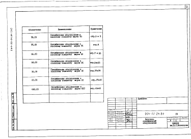 Состав фльбома. Типовой проект 264-22-24.84Альбом 4 Спецификация оборудования