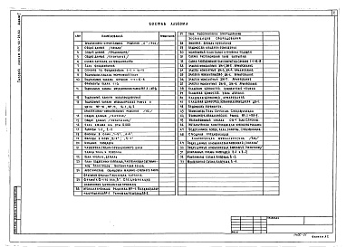 Состав фльбома. Типовой проект 264-22-23.83Альбом 1 Материалы для привязки, нулевой цикл, архитектурно-строительные чертежи, конструкции металлические