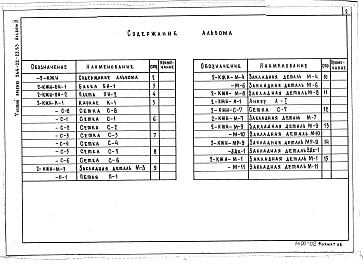 Состав фльбома. Типовой проект 264-22-23.83Альбом 2 Изделия заводского изготовления