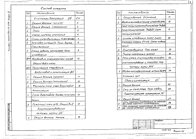 Состав фльбома. Типовой проект 264-22-23.83Альбом 3 Санитарно-технические чертежи, электрооборудование, устройство радио и связи, автоматизация