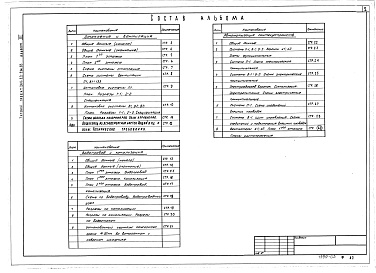 Состав фльбома. Типовой проект 264-22-21м.83Альбом 3 Чертежи санитарно-технических систем и устройств. Автоматизация сантехустройств