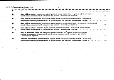 Состав фльбома. Типовой проект 264-22-21м.83Альбом 6 Спецификации оборудования