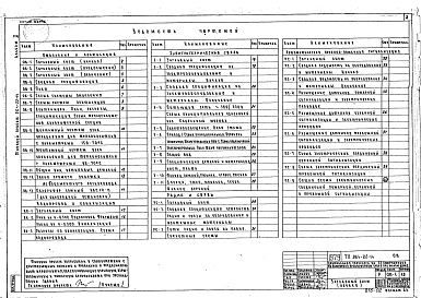 Состав фльбома. Типовой проект 264-22-14Альбом 2 Санитарно-технические чертежи, электрооборудование, устройство радио и связи и автоматизация