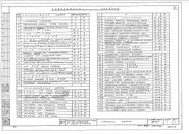 Состав фльбома. Типовой проект 264-22-11Альбом 1 Архитектурно-строительные чертежи, технологические чертежи, чертежи металлоконструкций