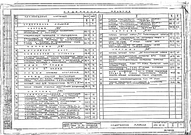 Состав фльбома. Типовой проект 264-22-11Альбом 2 Санитарно-технические чертежи, электрооборудование, устройство радио и связи и автоматизация