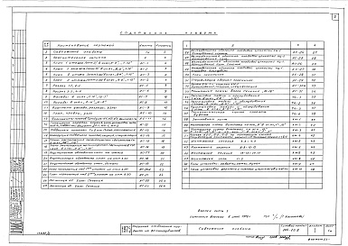 Состав фльбома. Типовой проект 264-22-8Альбом 1 Архитектурно-строительные и технологические чертежи