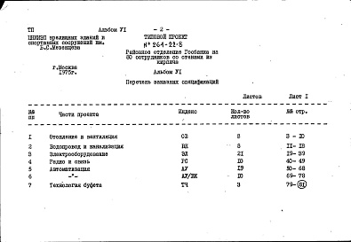 Состав фльбома. Типовой проект 264-22-8Альбом 6 Заказные спецификации