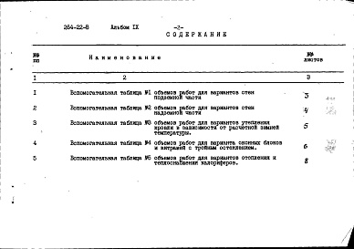 Состав фльбома. Типовой проект 264-22-8Альбом 9 Дополнение к смете альбома 5 по мероприятиям, повышающим тепловую защиту здания