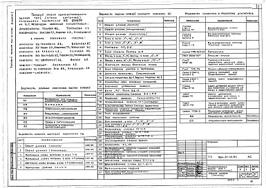 Состав фльбома. Типовой проект 264-21-43.84Альбом 1 Материалы для привязки. Архитектурно-строительные чертежи и витражи