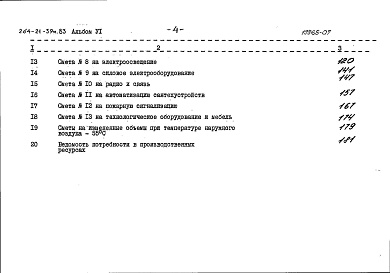 Состав фльбома. Типовой проект 264-21-39м.83Альбом 6 Сметы