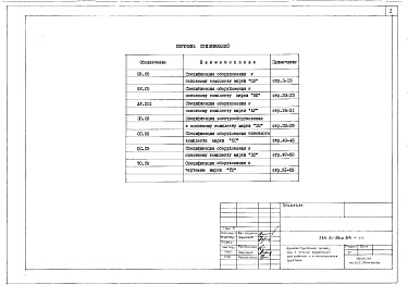 Состав фльбома. Типовой проект 264-21-38м.83Альбом 5 Спецификация оборудования