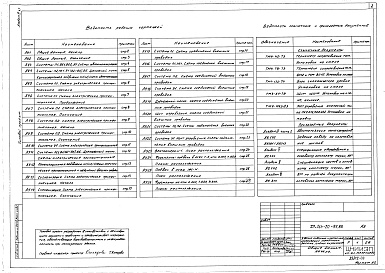 Состав фльбома. Типовой проект 264-20-99.88Альбом 3 Часть 1. Автоматизация сантехустройств