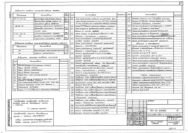 Состав фльбома. Типовой проект 264-20-98.13.88Альбом 0 Материалы для привязки и чертежи нулевого цикла 