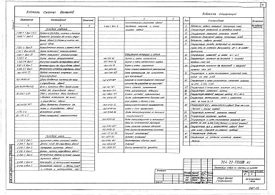 Состав фльбома. Типовой проект 264-20-98.13.88Альбом 1 Архитектурно-строительные решения. Технологические чертежи. Изделия металлические. Изделия деревянные