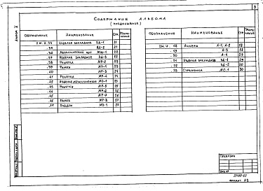 Состав фльбома. Типовой проект 264-20-97.88Альбом 2 Строительные изделия