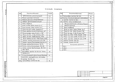 Состав фльбома. Типовой проект 264-20-97.88Альбом 3 Отопление, вентиляция, водопровод, канализация