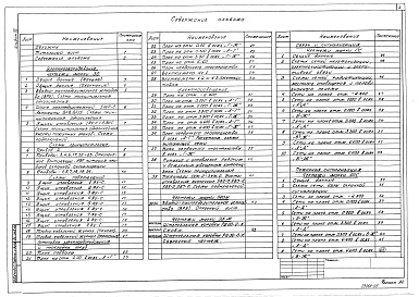 Состав фльбома. Типовой проект 264-20-97.88Альбом 4 Электрооборудование. Связь и сигнализация. Пожарная сигнализация