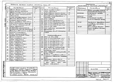 Состав фльбома. Типовой проект 264-20-97.88Альбом 4 Электрооборудование. Связь и сигнализация. Пожарная сигнализация