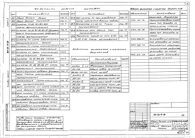 Состав фльбома. Типовой проект 264-20-97.88Альбом 5 Автоматизация сантехустройств