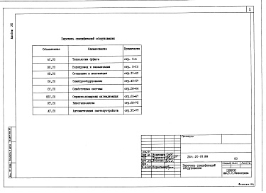 Состав фльбома. Типовой проект 264-20-97.88Альбом 7 Спецификации оборудования