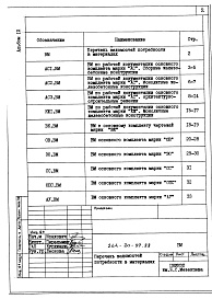 Состав фльбома. Типовой проект 264-20-97.88Альбом 9 Ведомости потребности в материалах 