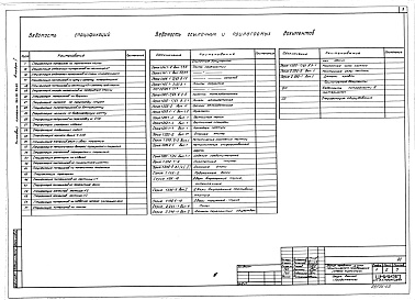 Состав фльбома. Типовой проект 264-20-93.87Альбом 1 Архитектурно-строительные и технологические  чертежи. Витражи