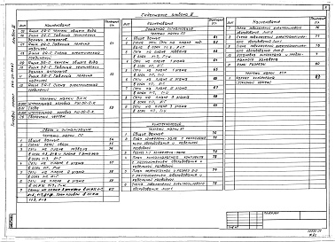 Состав фльбома. Типовой проект 264-20-93.87Альбом 3 Электрооборудование, связь и сигнализация. Пожарная сигнализация. Кинотехнология