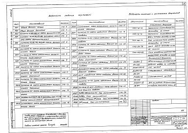 Состав фльбома. Типовой проект 264-20-93.87Альбом 4 Автоматизация сантехустройств