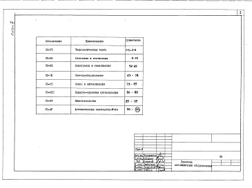 Состав фльбома. Типовой проект 264-20-93.87Альбом 6 Спецификации оборудования