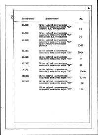 Состав фльбома. Типовой проект 264-20-93.87Альбом 7 Ведомости потребности в материалах