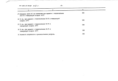 Состав фльбома. Типовой проект 264-20-93.87Альбом 8 Сметы часть 1