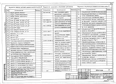 Состав фльбома. Типовой проект 264-20-92.87Альбом 1 Архитектурно-строительные и технологические  чертежи. Витражи