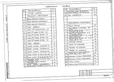 Состав фльбома. Типовой проект 264-20-92.87Альбом 2 Отопление и вентиляция. Водоснабжение и канализация