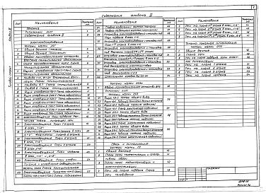 Состав фльбома. Типовой проект 264-20-92.87Альбом 3 Электрооборудование, связь и сигнализация. Пожарная сигнализация