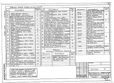 Состав фльбома. Типовой проект 264-20-92.87Альбом 3 Электрооборудование, связь и сигнализация. Пожарная сигнализация