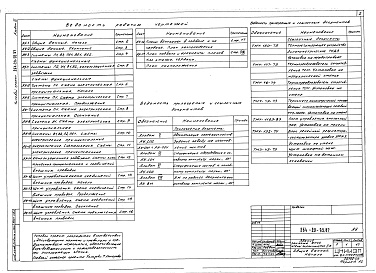 Состав фльбома. Типовой проект 264-20-92.87Альбом 4 Автоматизация сантехустройств