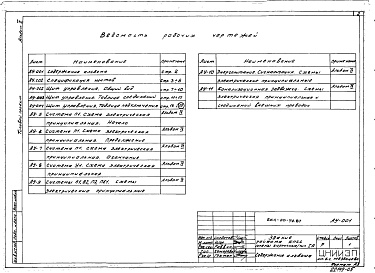 Состав фльбома. Типовой проект 264-20-92.87Альбом 5 Автоматизация сантехустройств. Задание заводу на изготовление щитов