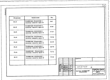 Состав фльбома. Типовой проект 264-20-92.87Альбом 6 Спецификации оборудования