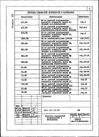 Состав фльбома. Типовой проект 264-20-92.87Альбом 8 Проектная документация по переводу подвальных помещений на режим ПРУ