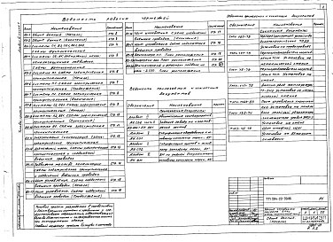 Состав фльбома. Типовой проект 264-20-90.86Альбом 3 Автоматизация сантехустройств Часть 1