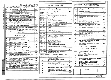 Состав фльбома. Типовой проект 264-20-90.86Альбом 4 Электрооборудование, радио и связь, автоматическая пожарно-охранная сигнализация, кинотехнология