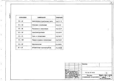 Состав фльбома. Типовой проект 264-20-90.86Альбом 5 Спецификация оборудования