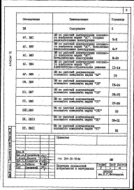 Состав фльбома. Типовой проект 264-20-90.86Альбом 6 Ведомости потребности в материалах