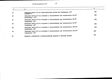 Состав фльбома. Типовой проект 264-20-90.86Альбом 7 Сметы часть 1