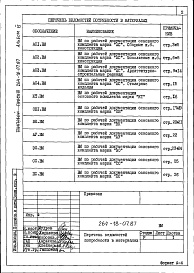 Состав фльбома. Типовой проект 264-18-07.87Альбом 6 Ведомости потребности в материалах