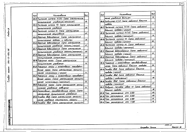 Состав фльбома. Типовой проект 264-13-136с.86Альбом 4 Электрооборудование. Электроосвещение. Автоматика и КИП. Связь и сигнализация